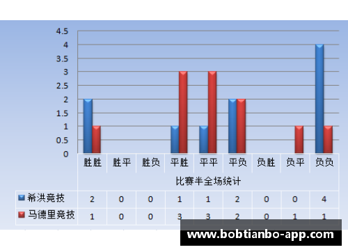 BOB天博NBA离散指数探索：数据分析与球员表现的关联
