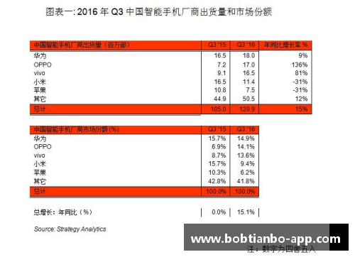 BOB天博根据最新统计数据，谁将成为本季MVP热门候选人？